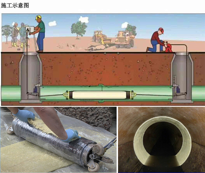 工业园区管道局部点状修复